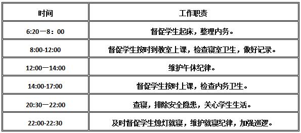 南昌向远轨道技术学校宿舍值班老师工作职责