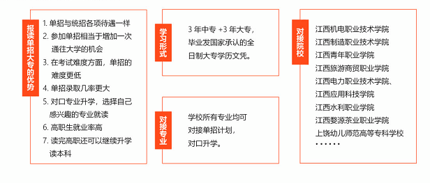 南昌向远轨道技术学校2019年秋季招生计划