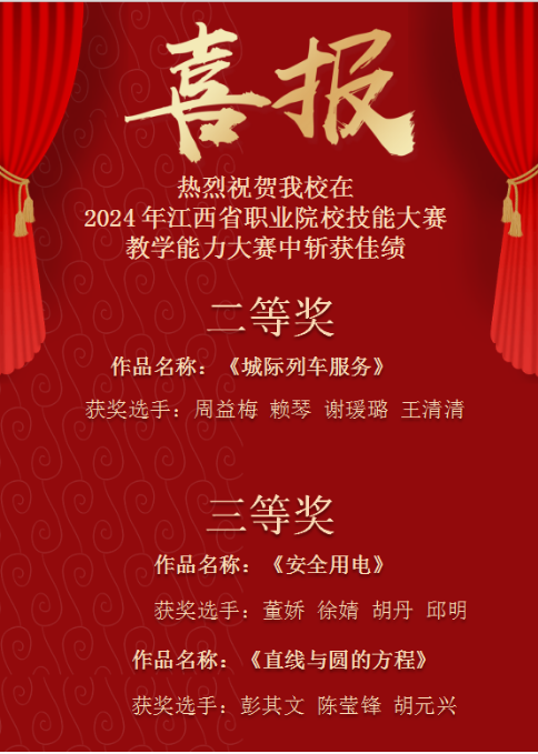 南昌向远轨道技术学校在2024年江西省职业院校教学能力大赛中斩获佳绩