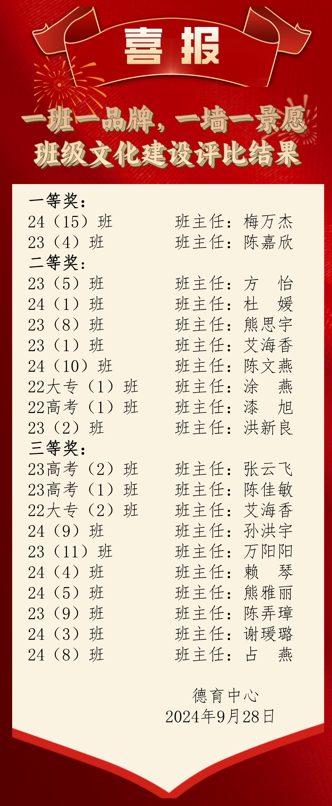 南昌向远轨道技术学校开展新学期 班级文化建设评比活动