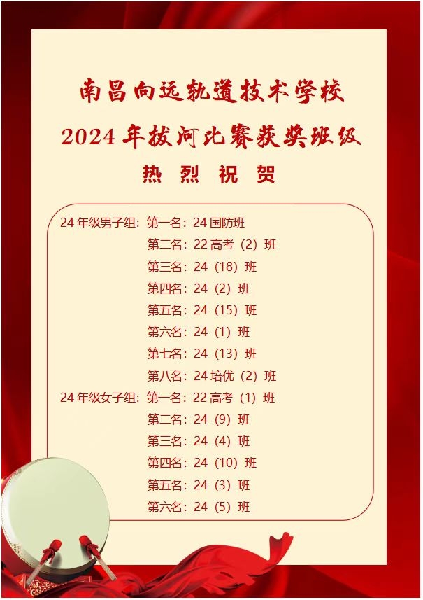 南昌向远轨道技术学校2024年秋季班级拔河比赛圆满落幕