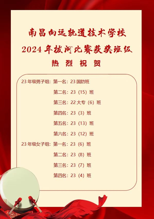 南昌向远轨道技术学校2024年秋季班级拔河比赛圆满落幕