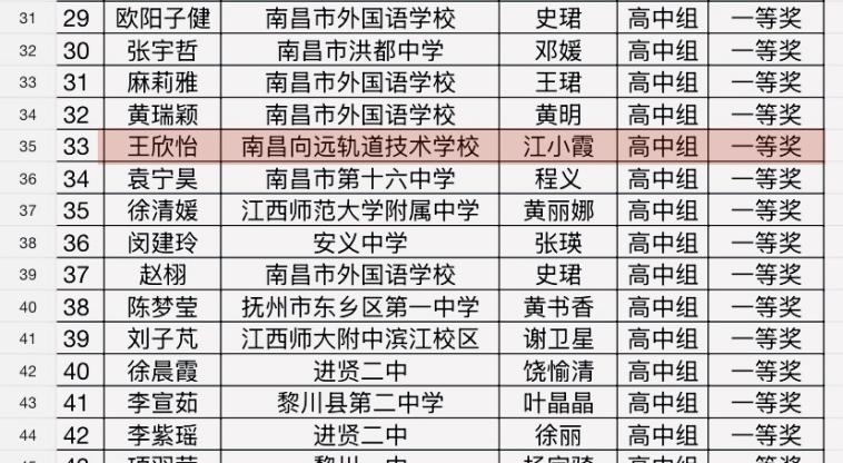 南昌向远轨道技术学校学子在江西省国际人文语言素养大会（英语赛事）中斩获佳绩！